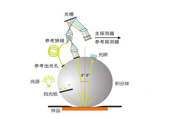 D-8照明方式
